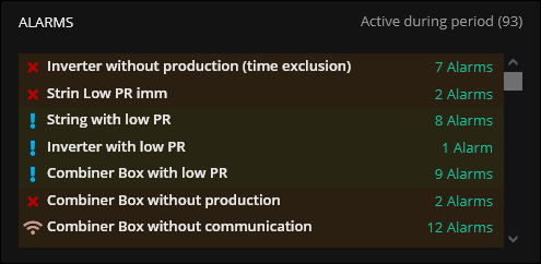 Alarms widget in Plant Overview dashboard.