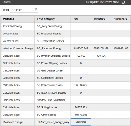 Losses Categorization table, displaying loss categories and their impact on production.